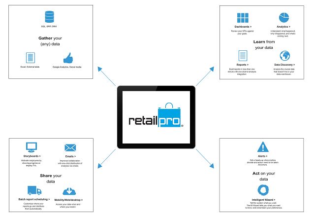 RetailPro – Business Intelligence and Analytics Software made for Action