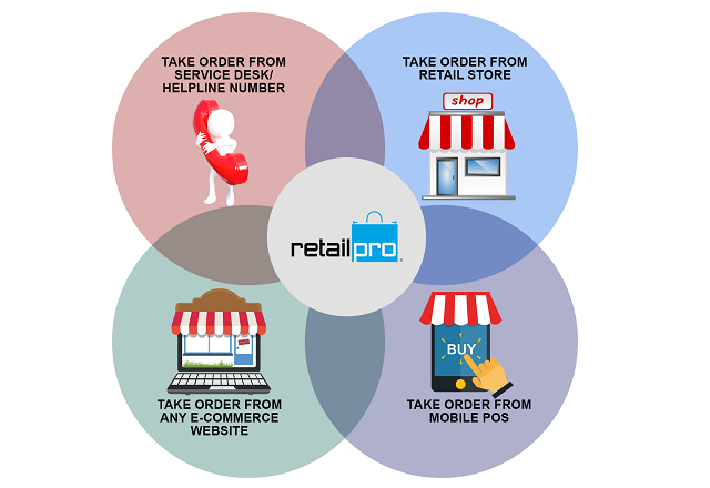 Omnichannel Strategies Are a Gift for Retailers